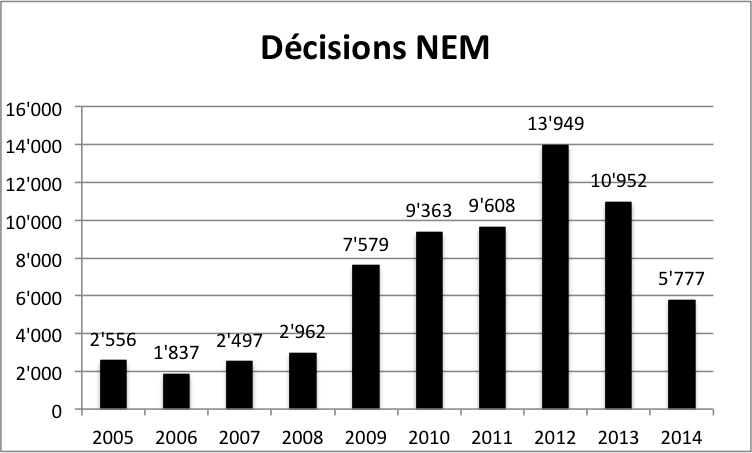 NEM_2005-2014