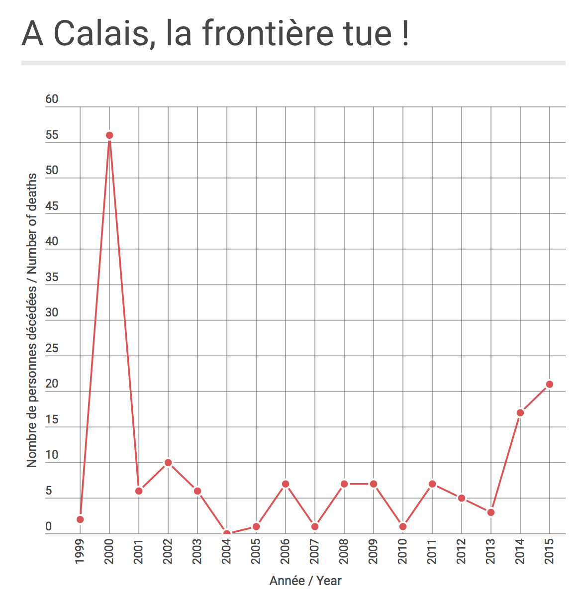 CalaisFrontiereTue