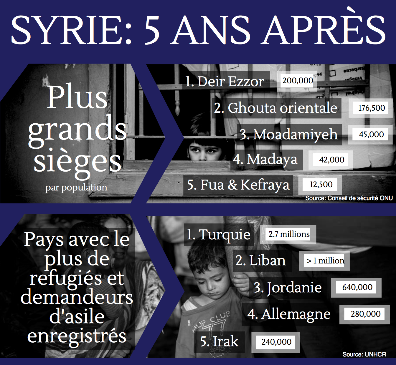 Syrie_5AnsApres1