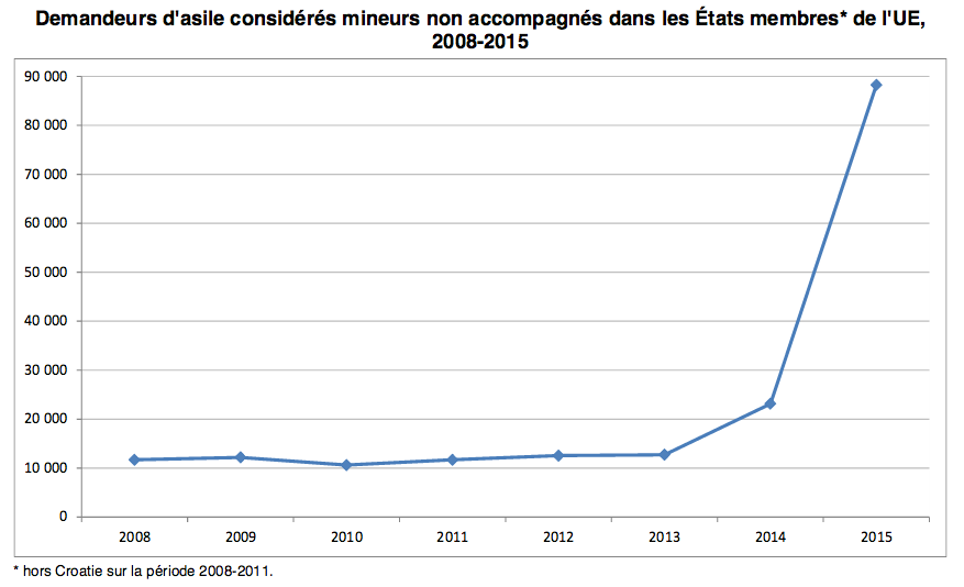 Statistiques_MNA_Eurostat
