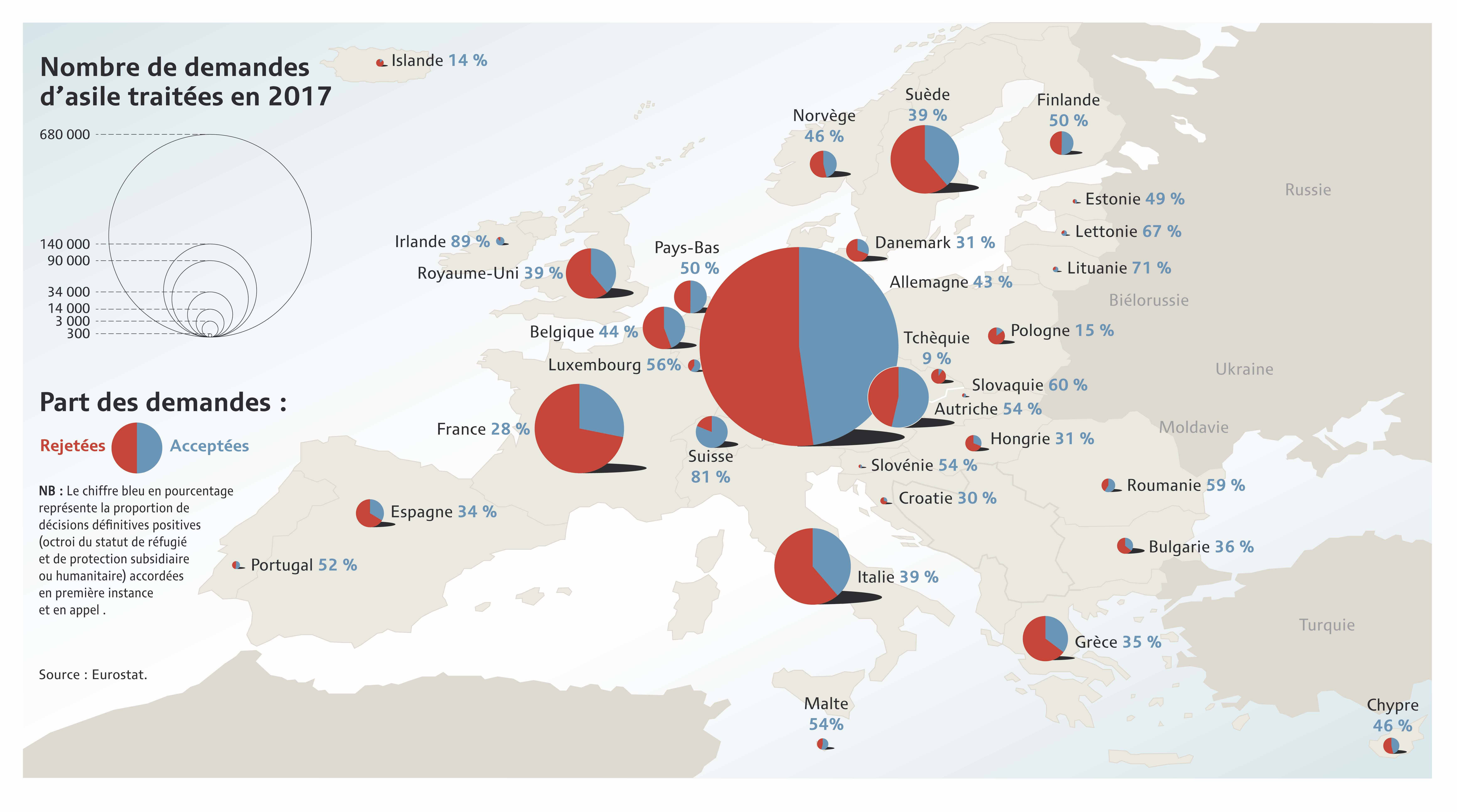 Statistiques En Europe Asilech